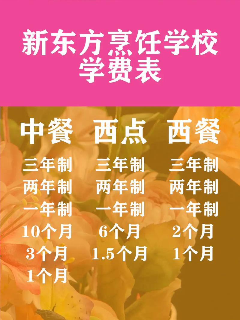 西點學校的學費-圖1