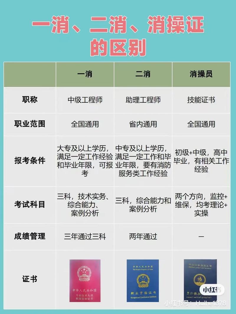 消防工程師好考嗎 難嗎-圖1