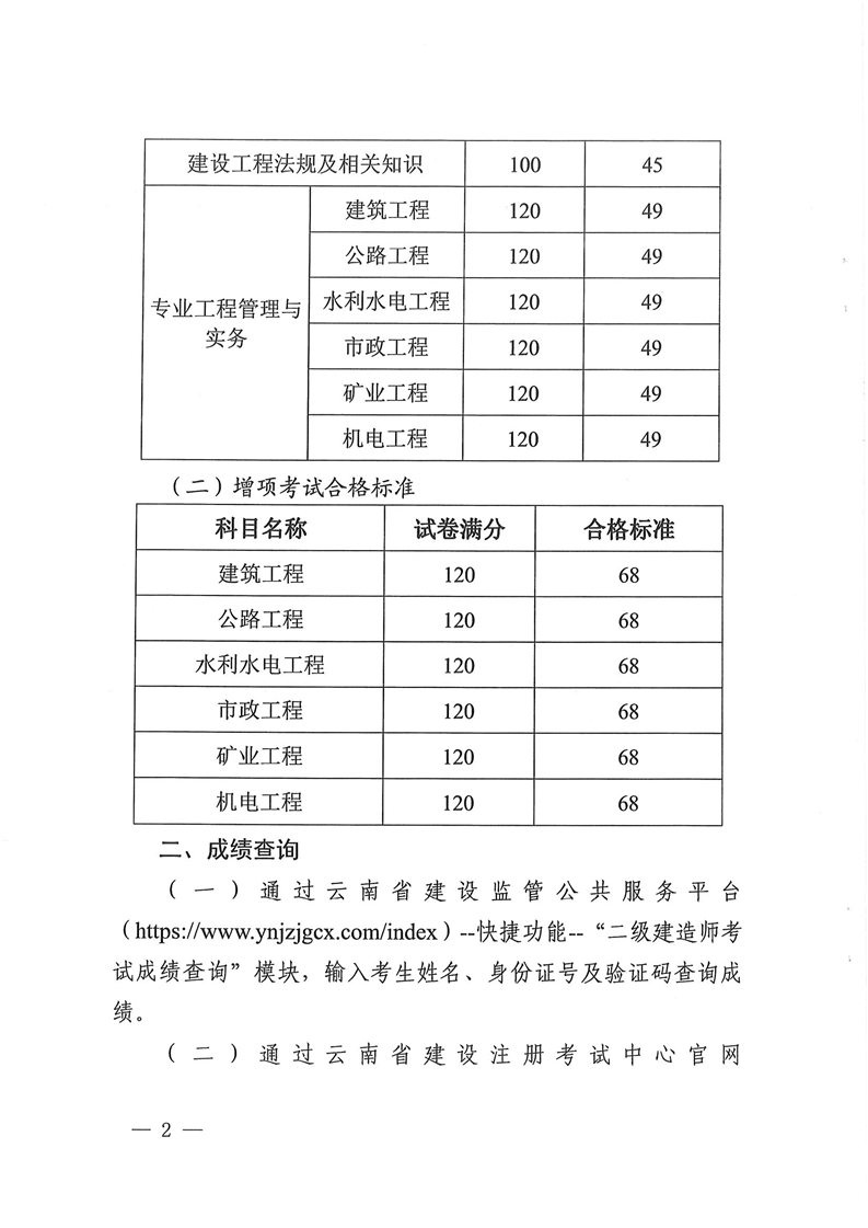 二建實(shí)務(wù)滿分多少-圖1