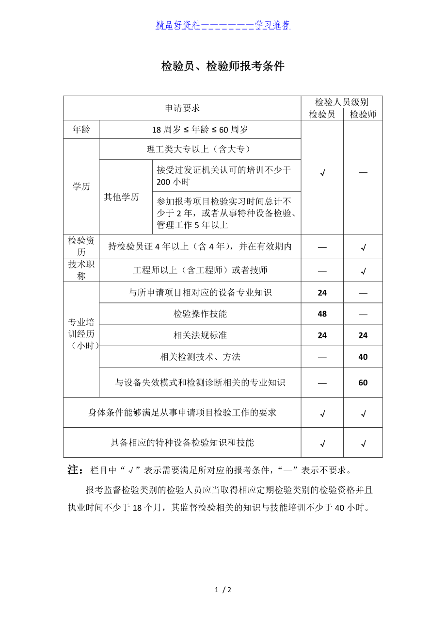 檢驗師報考條件-圖1