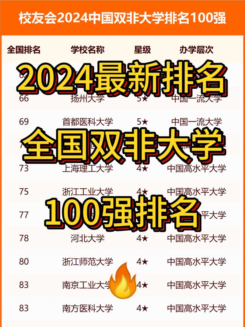 什么是雙非大學(xué)-圖1