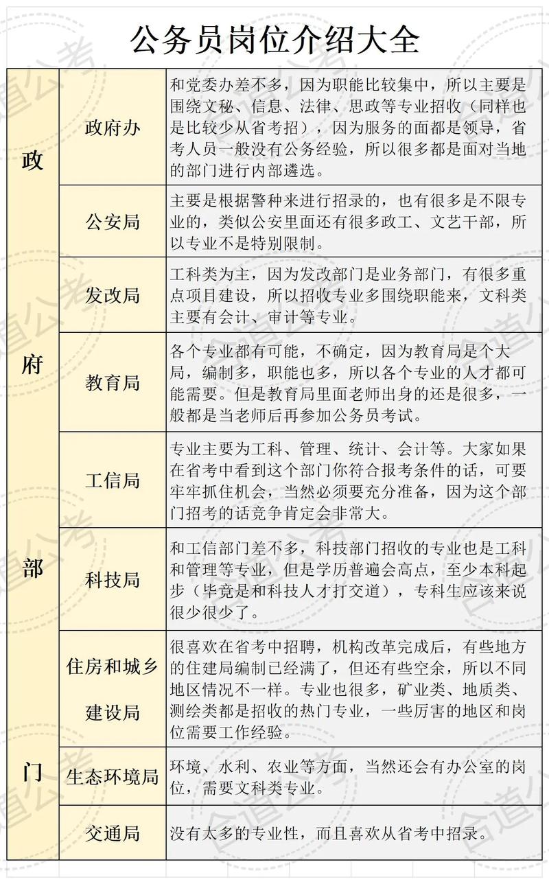 公務員主要工作是做什么的-圖1