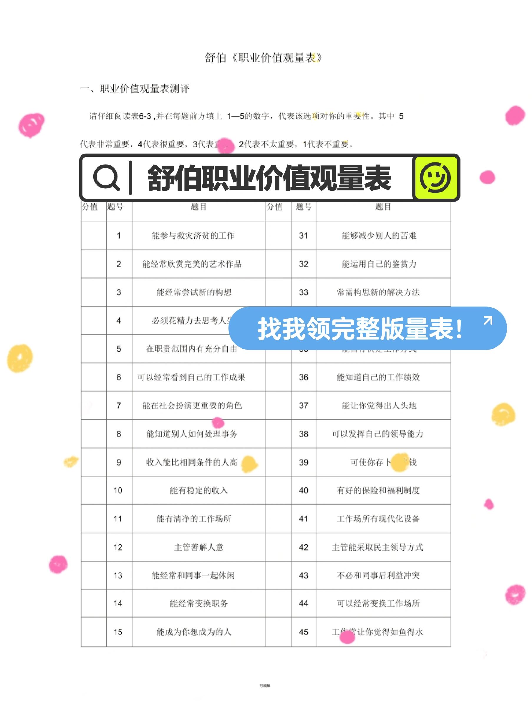 職業價值觀取向-圖1