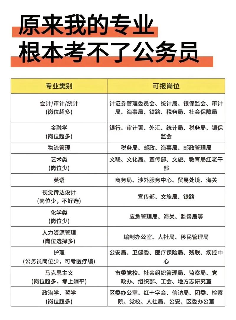 考公務員都考什么科目-圖1
