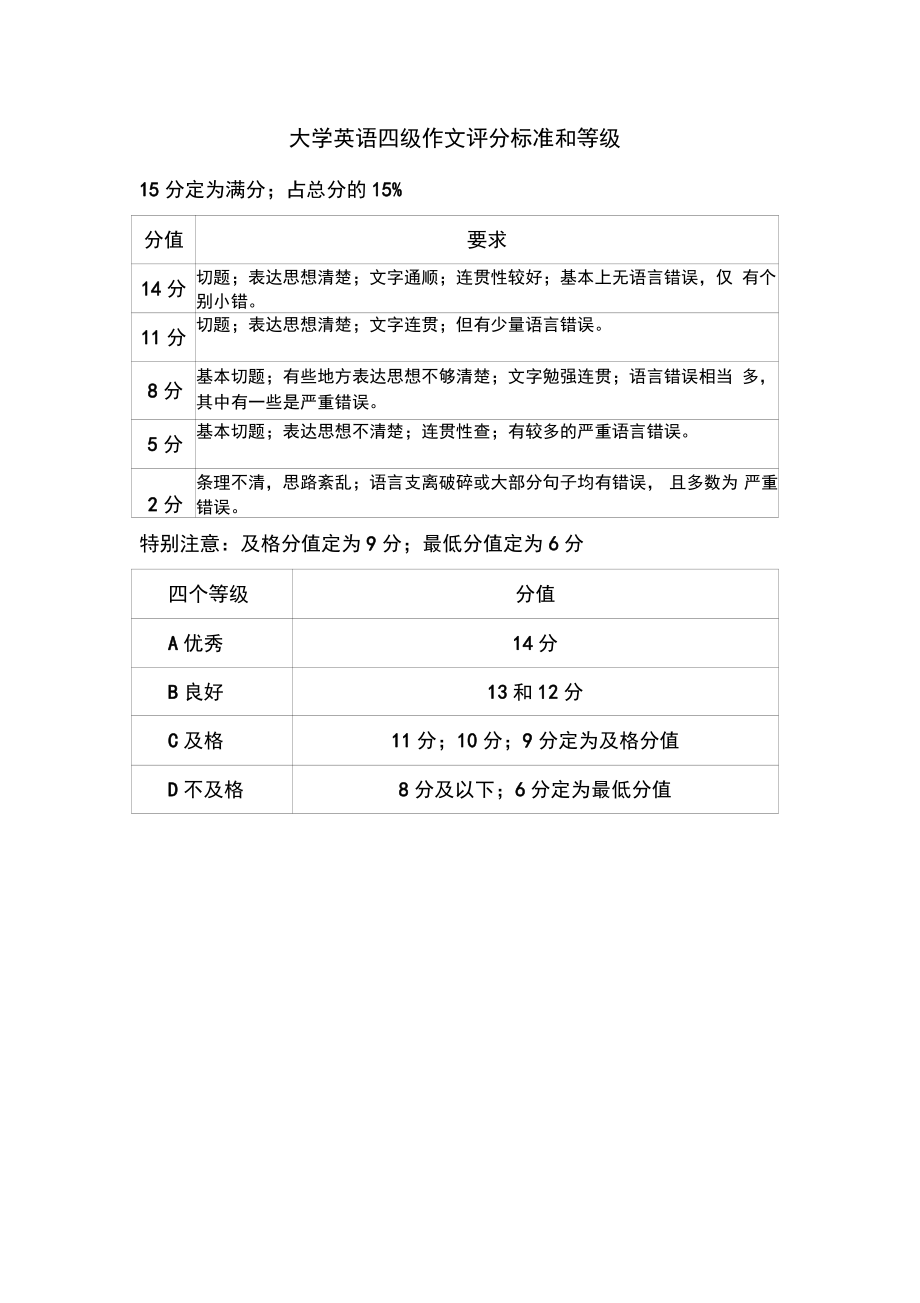 四級作文多少分-圖1
