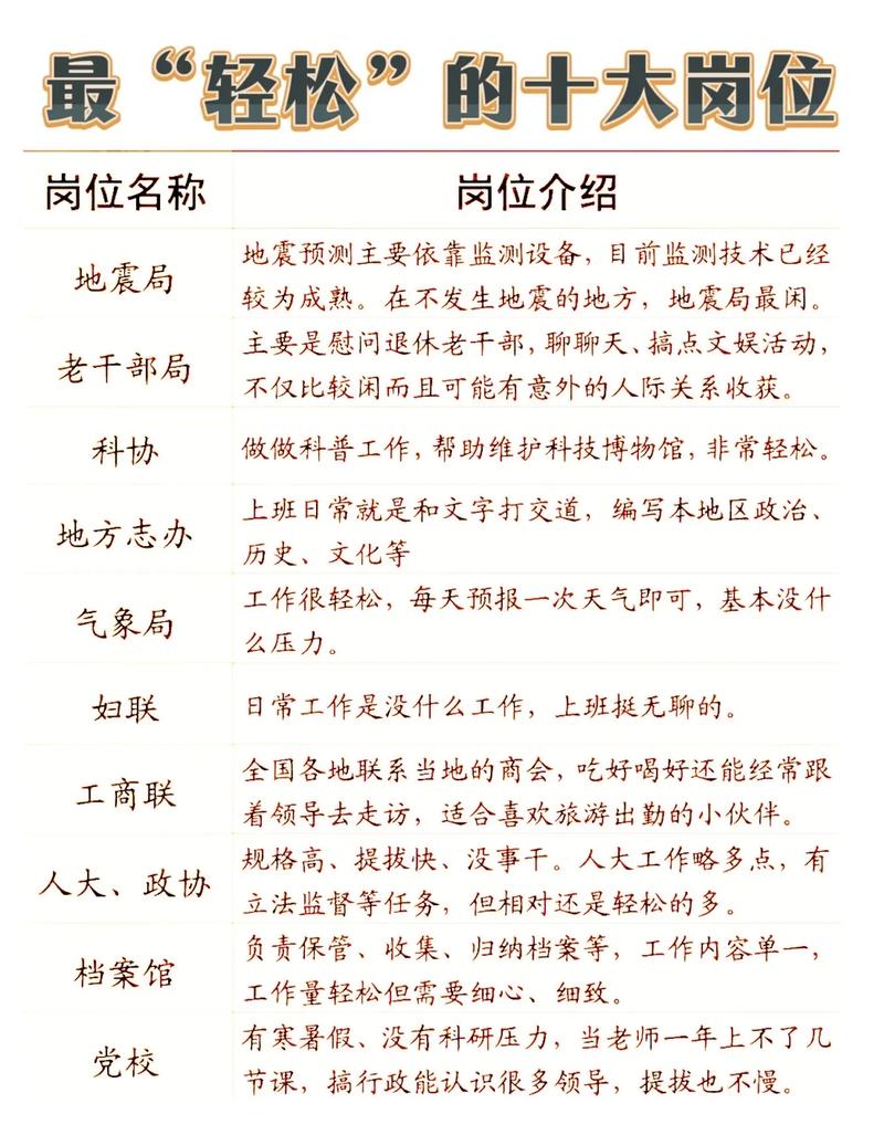 十大最輕松的職業 無學歷學什么技術好-圖1