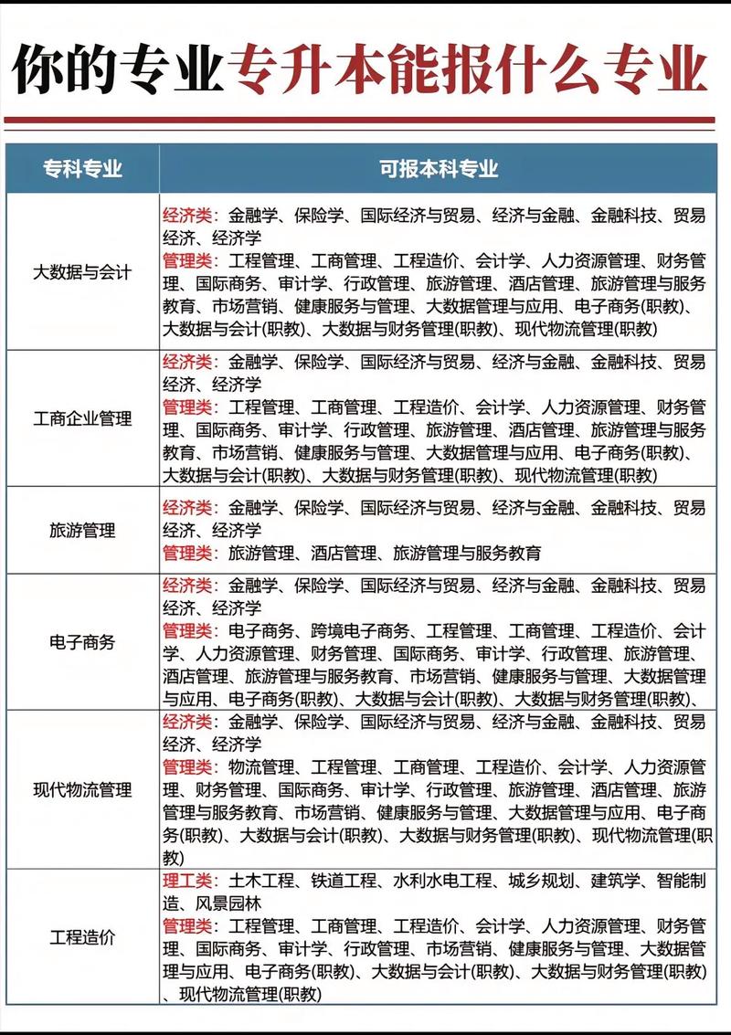 大專什么專業好-圖1