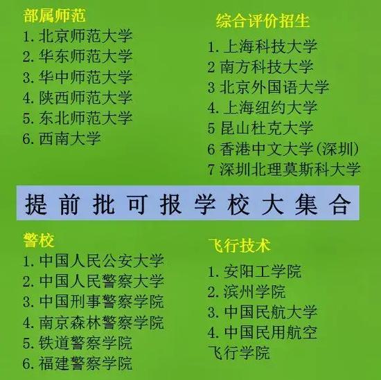 提前招生的學校有哪些-圖1