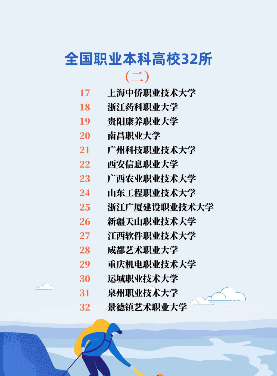 職業本科是什么-圖1