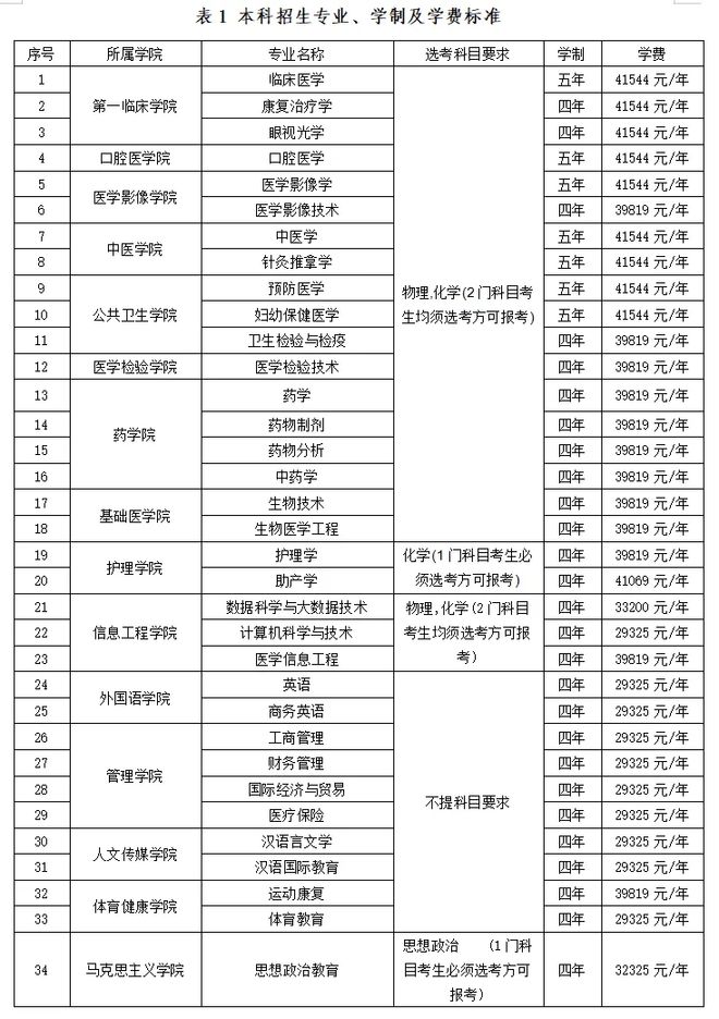 大學什么時候畢業 是7月還是6月-圖1