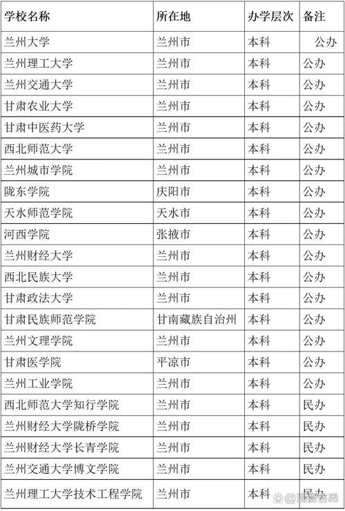 甘肅一本大學(xué)排名-圖1