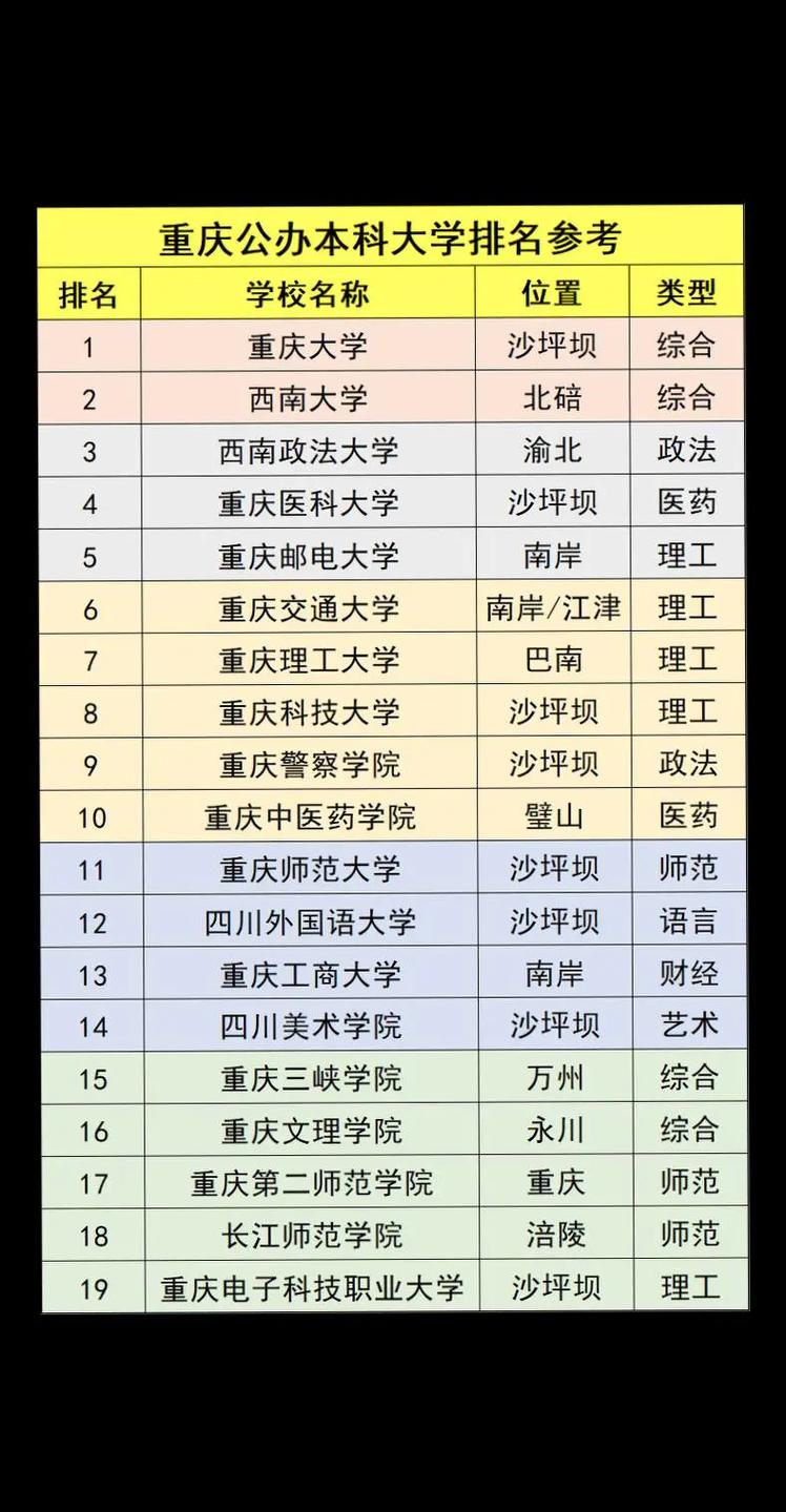 有本科的專科學校有哪些-圖1