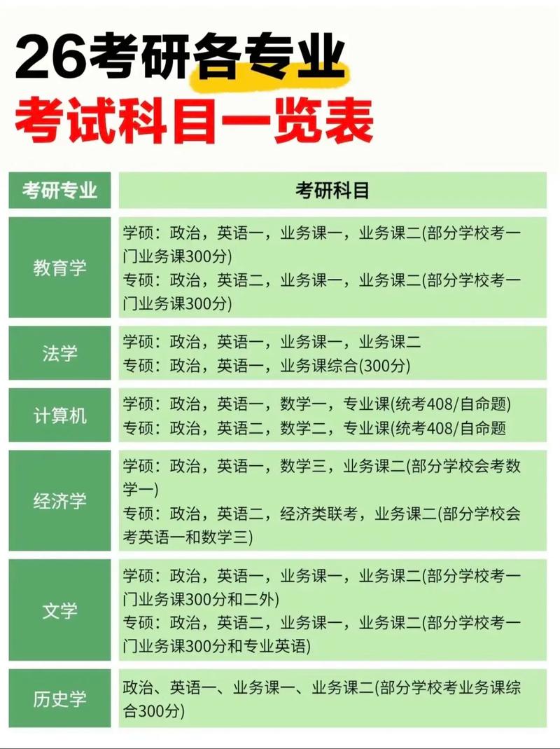 826考研科目-圖1