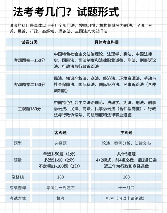 司法考試考哪幾科-圖1