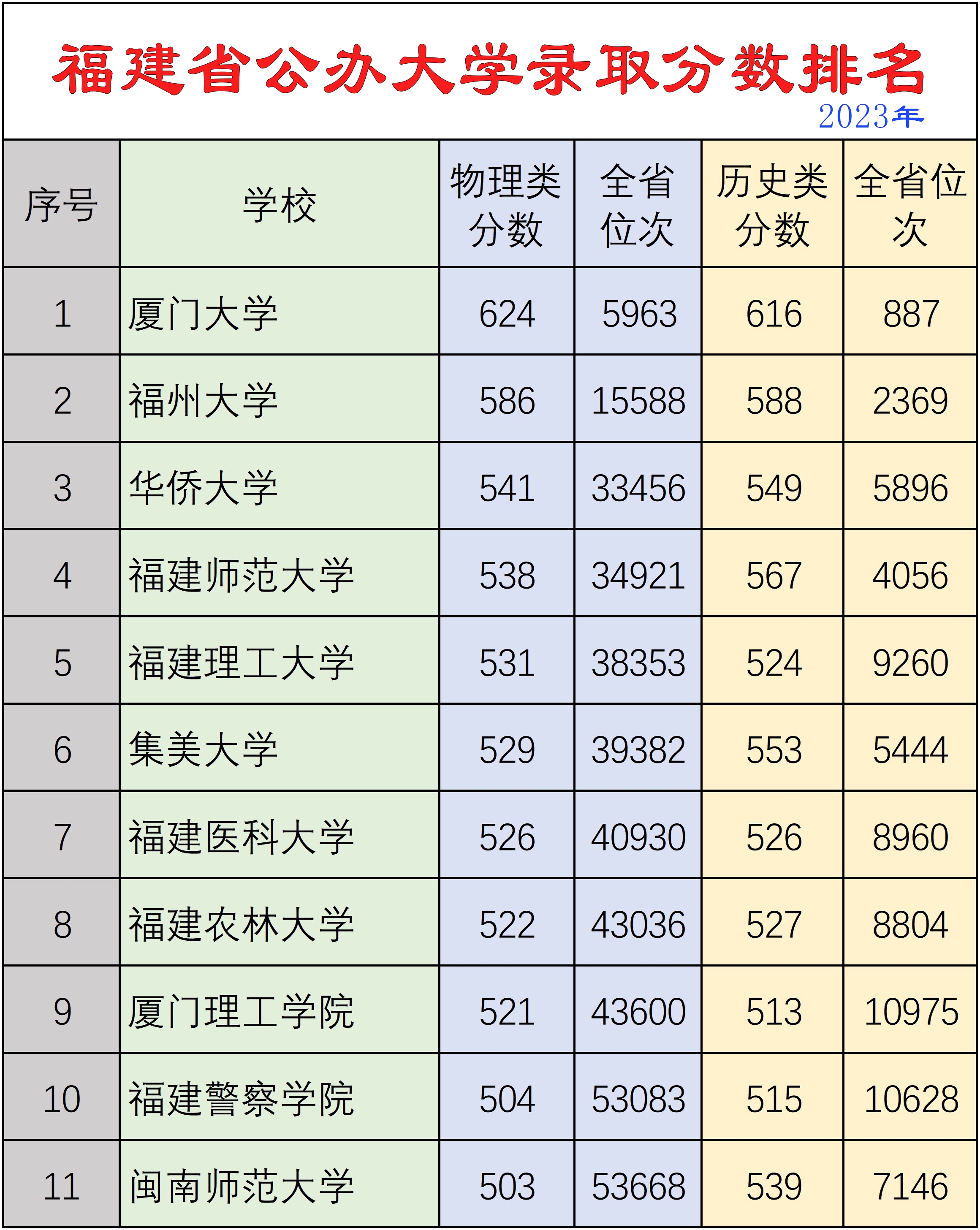 福建二本公辦大學-圖1