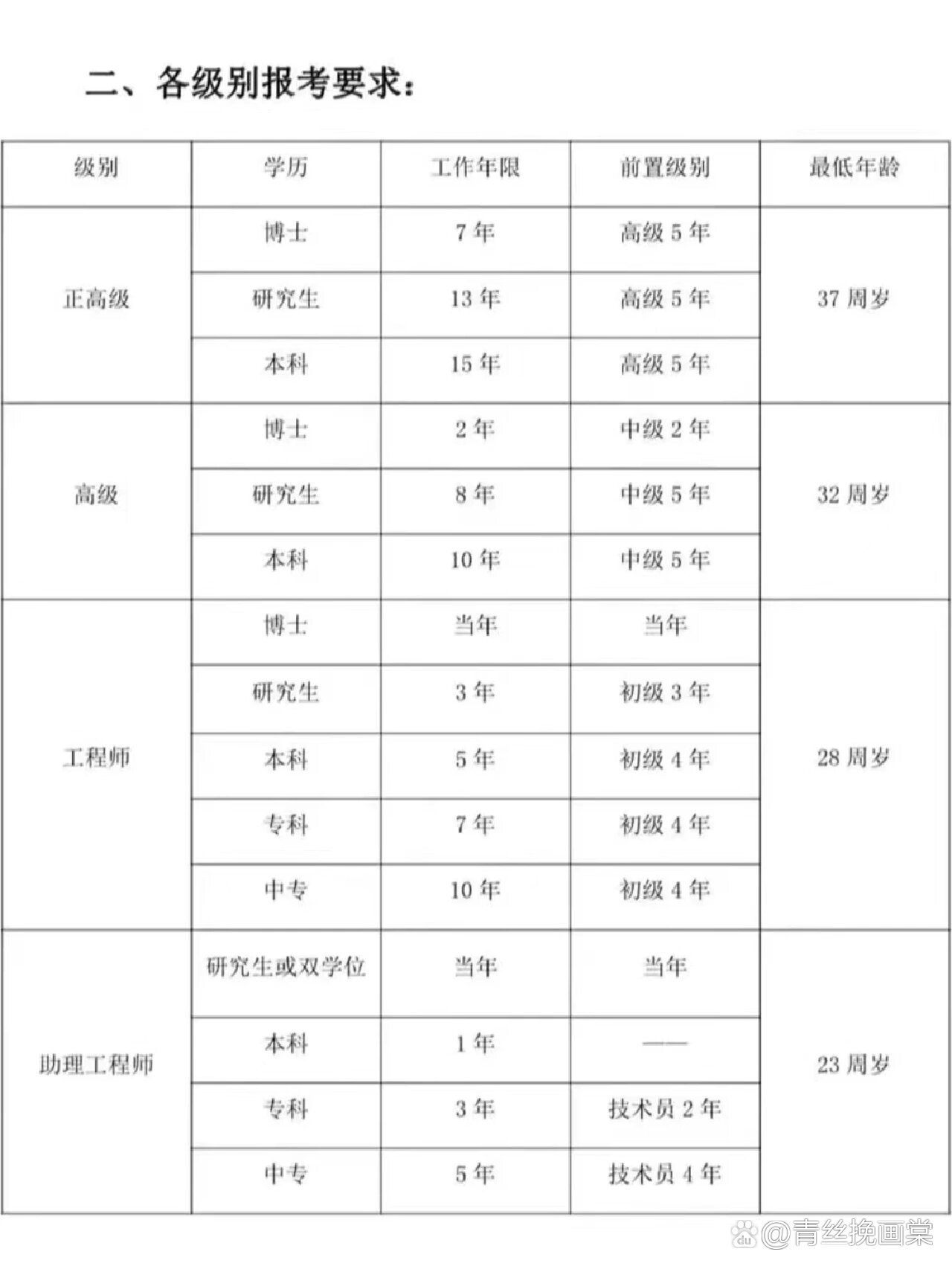 工程師有哪些種類-圖1