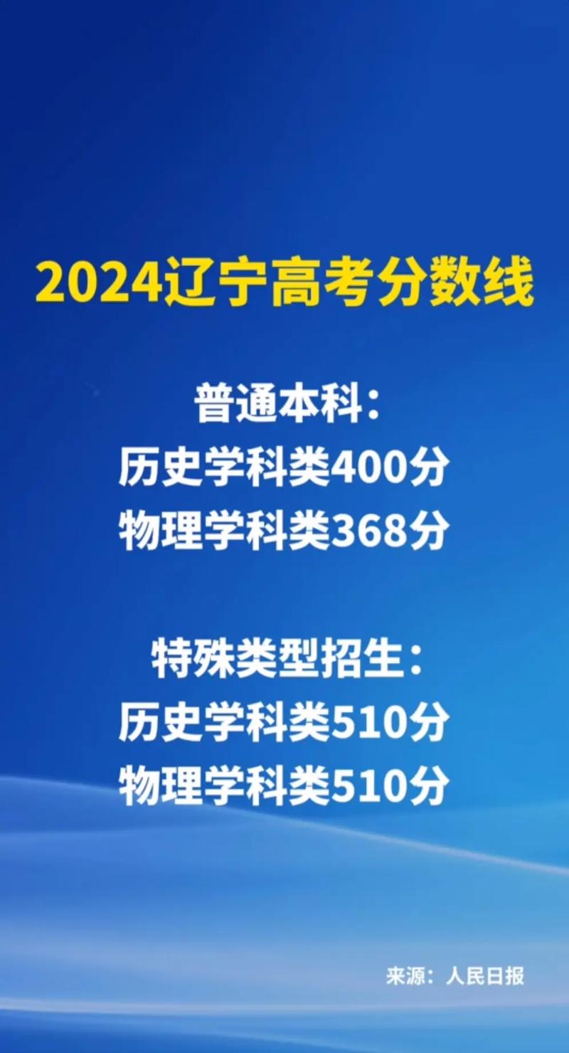 遼寧高考分?jǐn)?shù)線-圖1