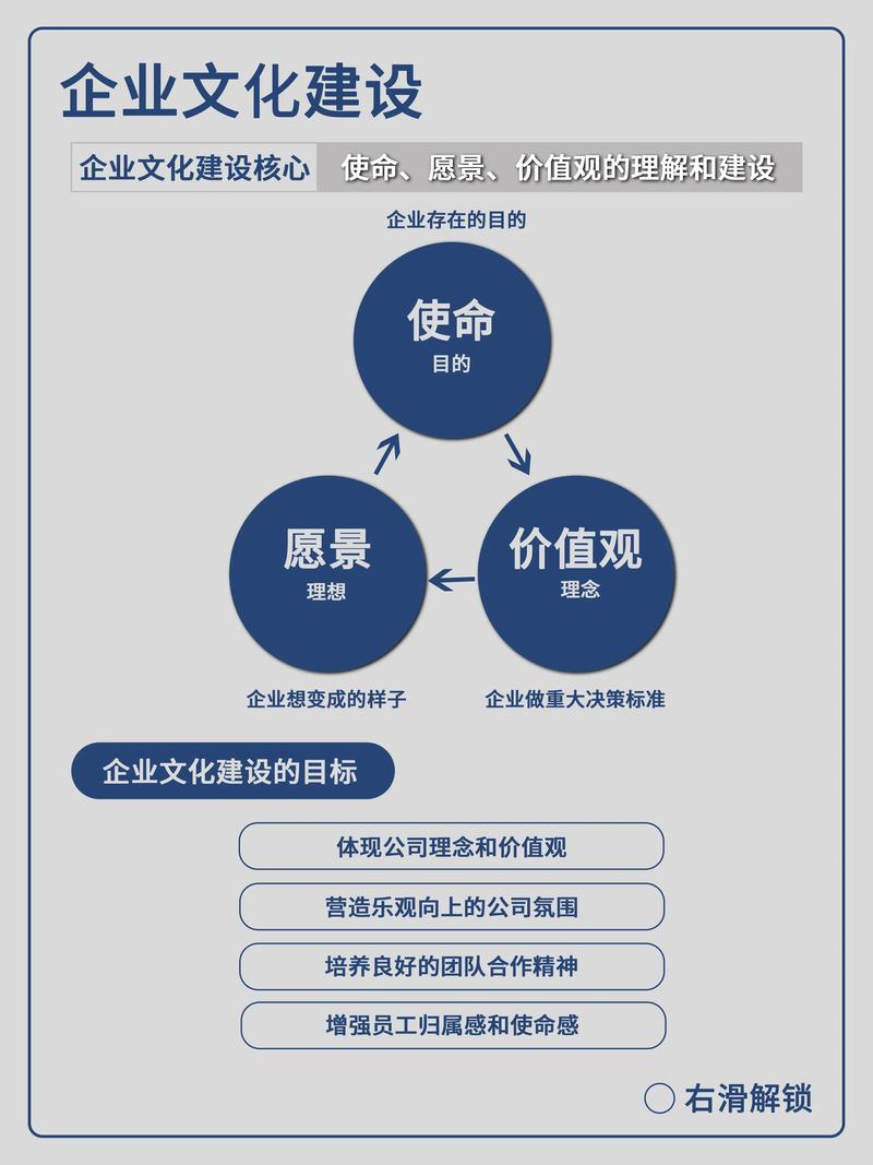 企業文化是什么-圖1