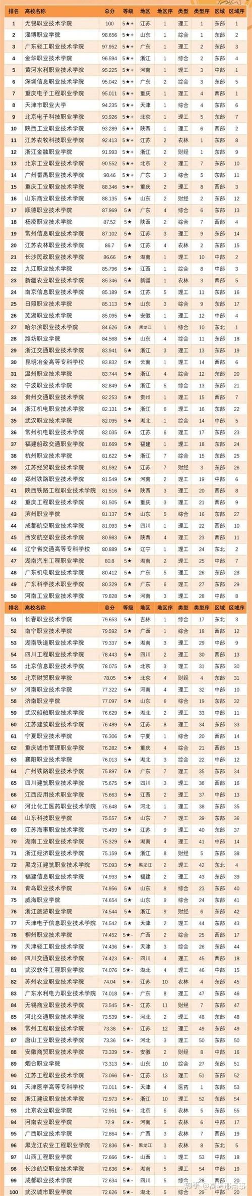 全國最好的大專-圖1