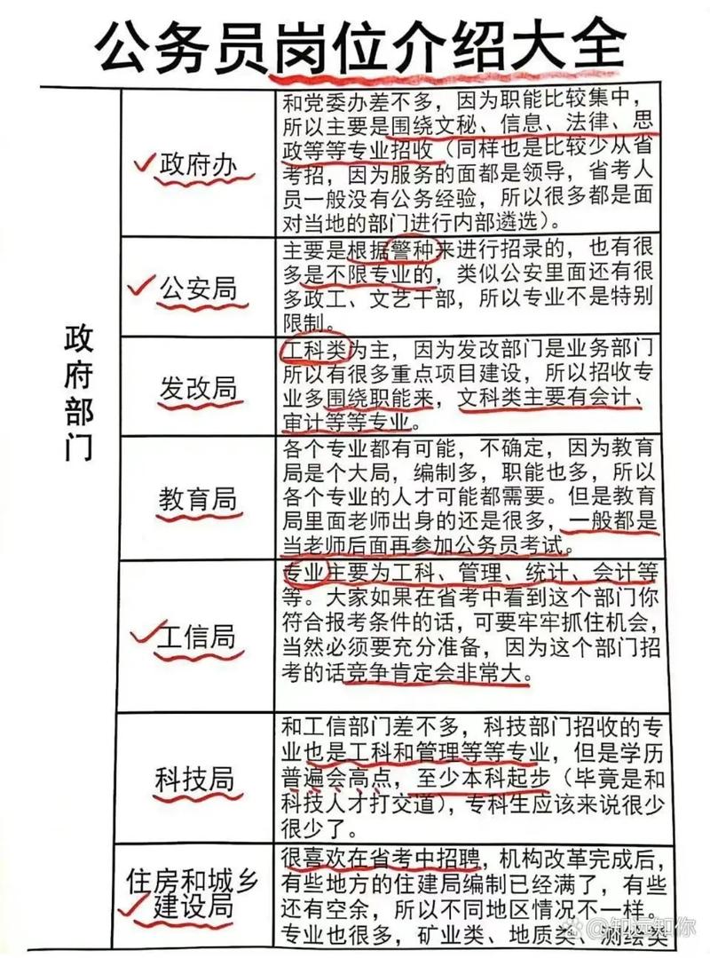 國(guó)家公務(wù)員崗位-圖1
