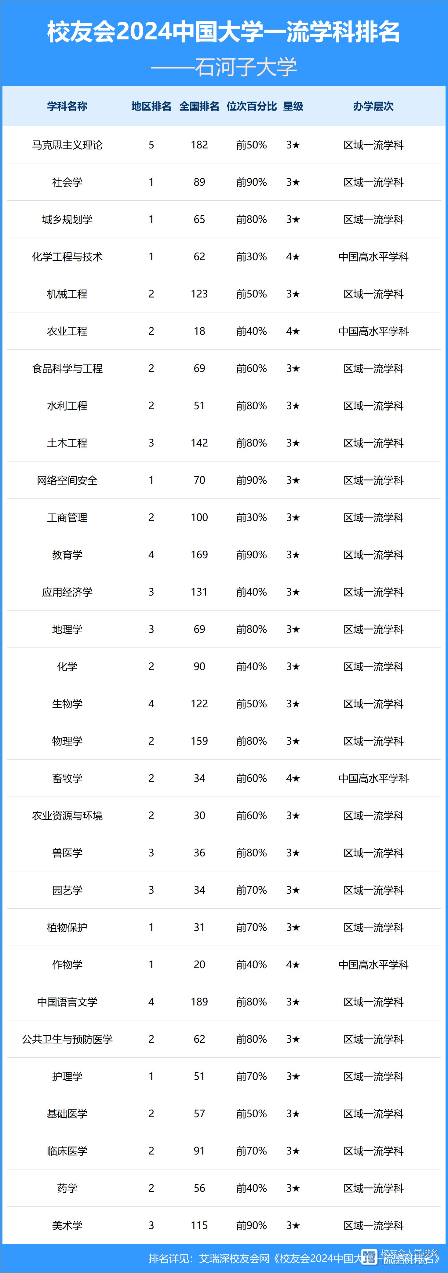 石河子大學排名-圖1