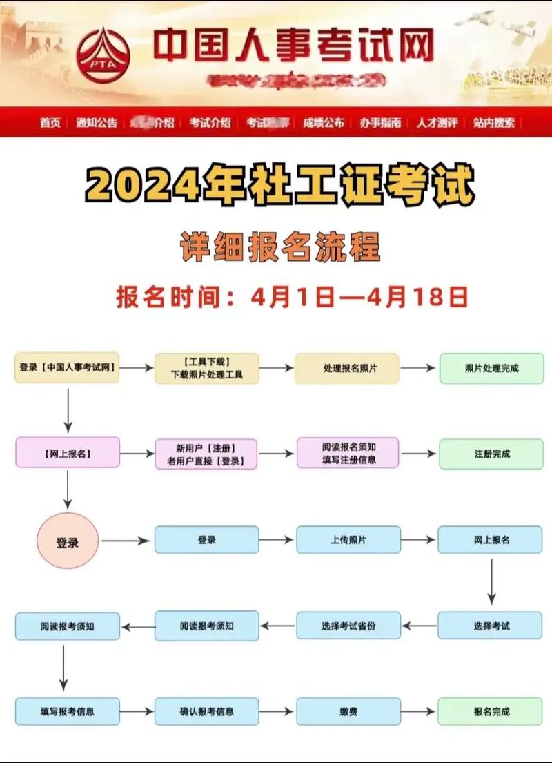 社工證報名官網-圖1