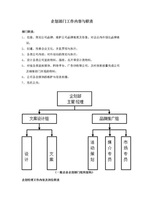 企劃部是做什么的 工作職責-圖1