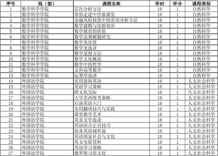 選修課是什么意思-圖1