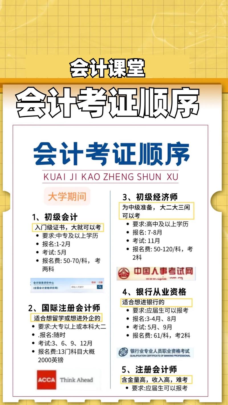 財務會計證怎么考-圖1