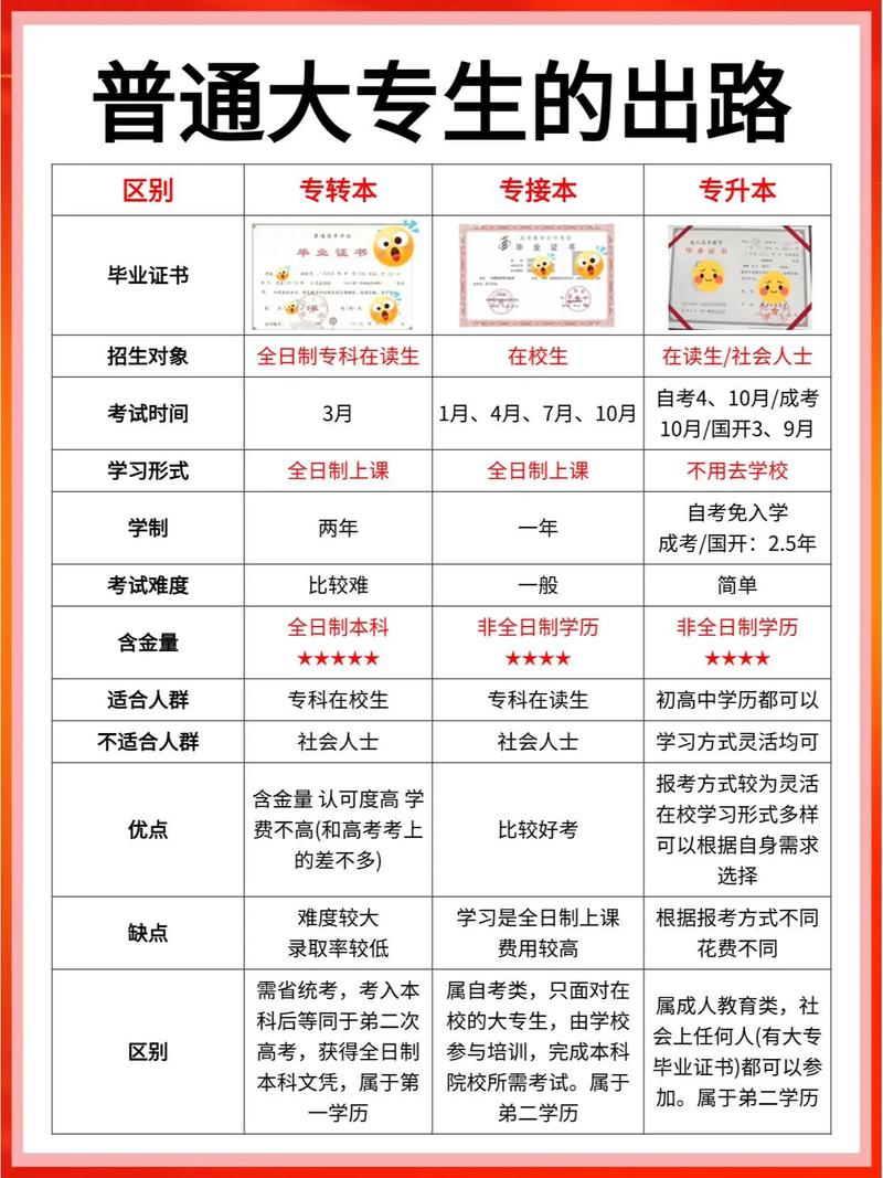 接本和升本的區別-圖1