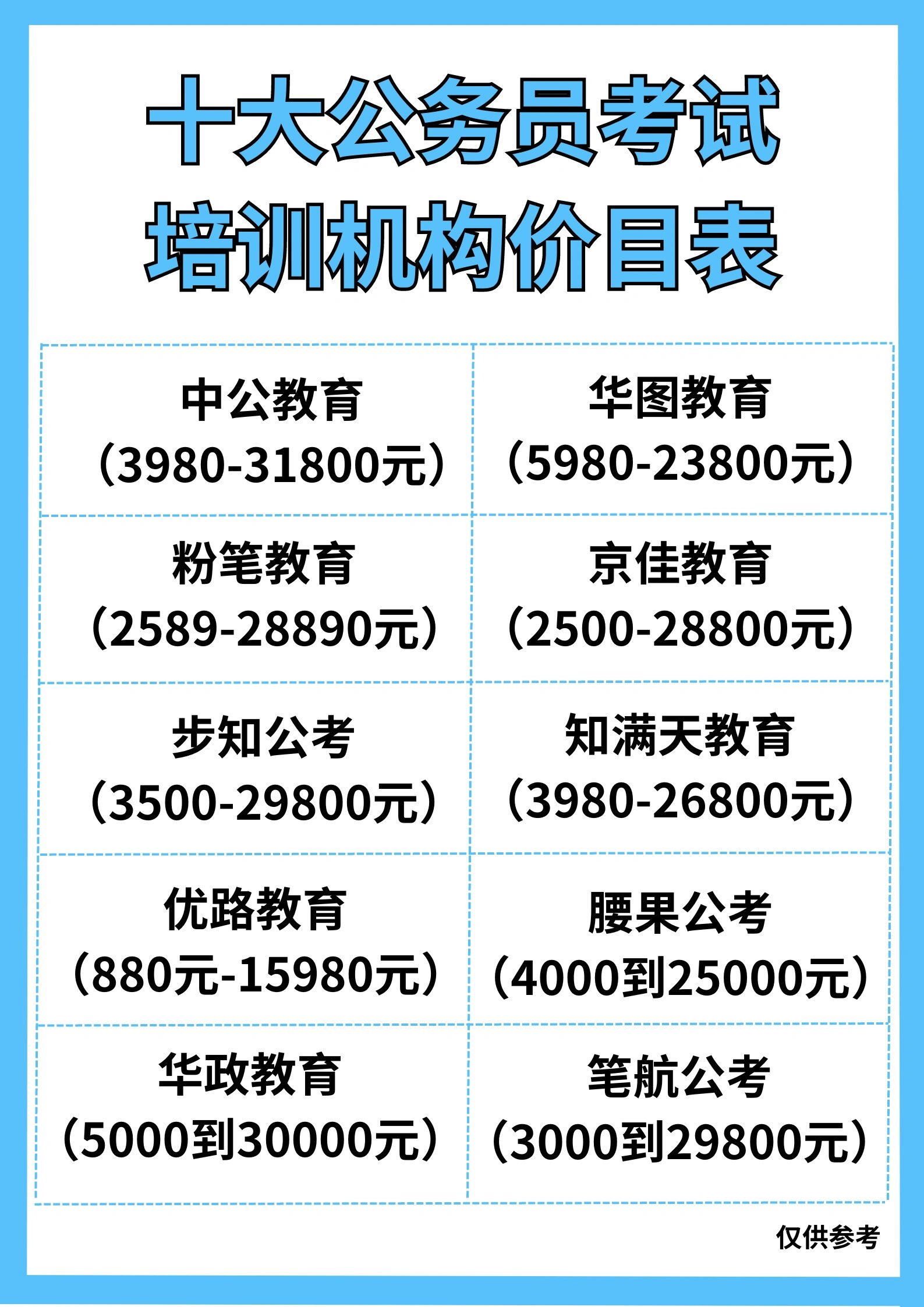 公考培訓班哪家好-圖1