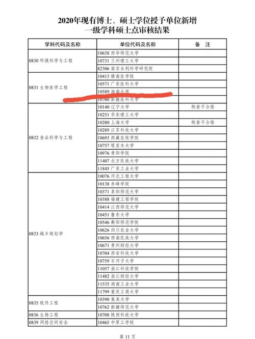 海南大學博士點-圖1
