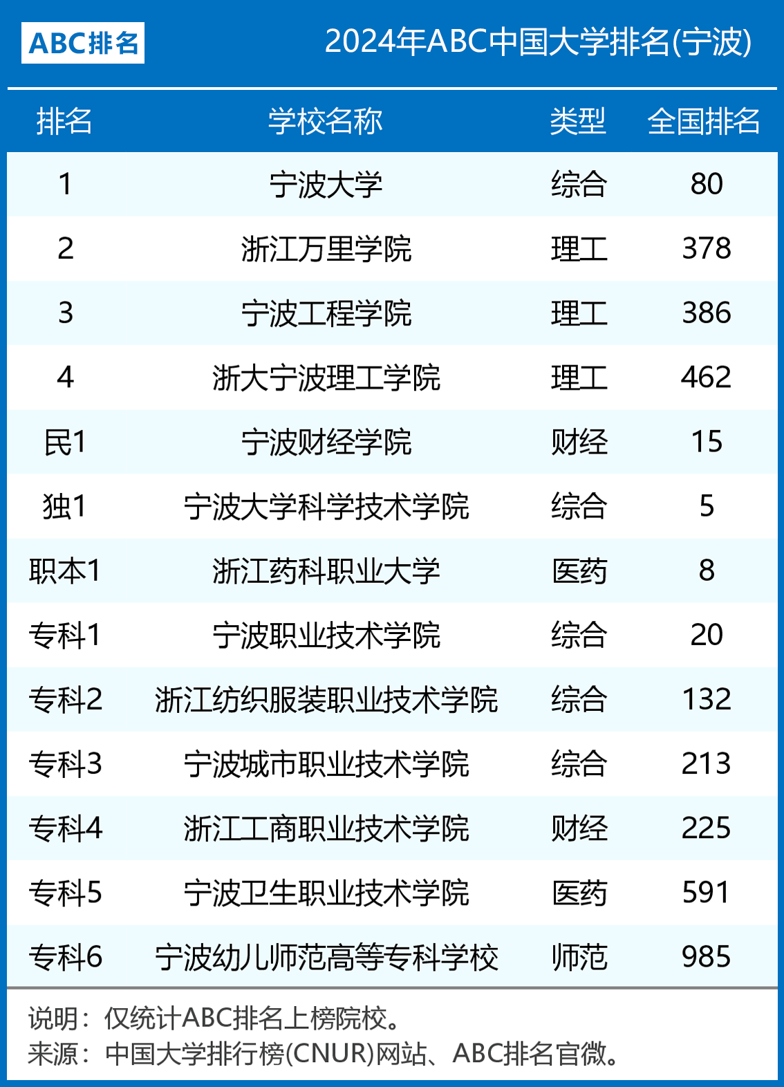 寧波大學(xué)是幾本-圖1