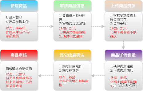 商品的本質屬性是-圖1