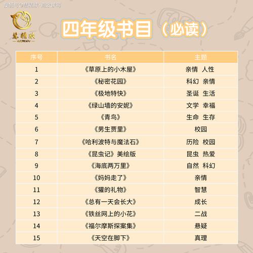 四年級必讀課外書-圖1
