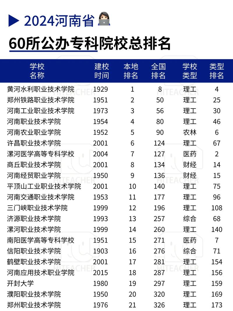 較好的專科學(xué)校-圖1