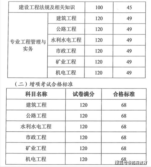 浙江二建分數線-圖1