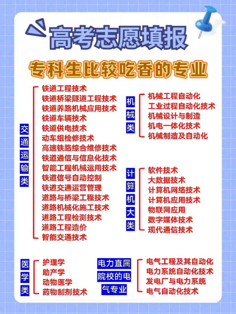 鐵路最吃香的專業-圖1