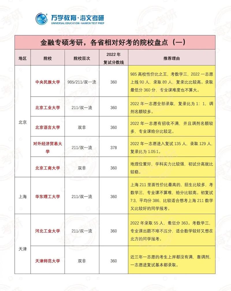 金融學考研排名-圖1