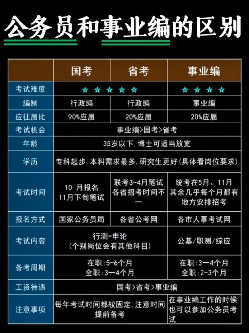 公務員和事業編-圖1