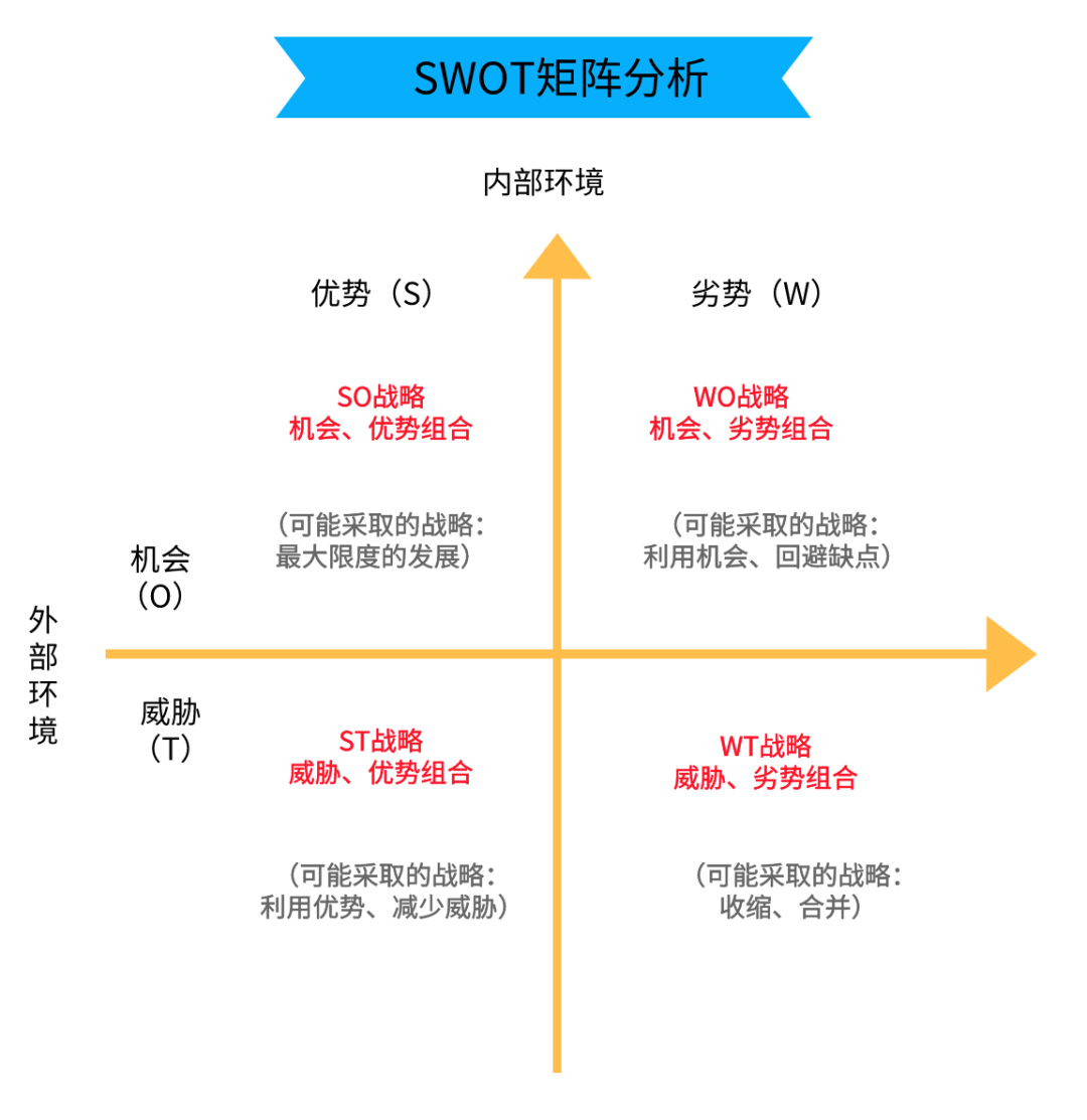 swot什么意思-圖1