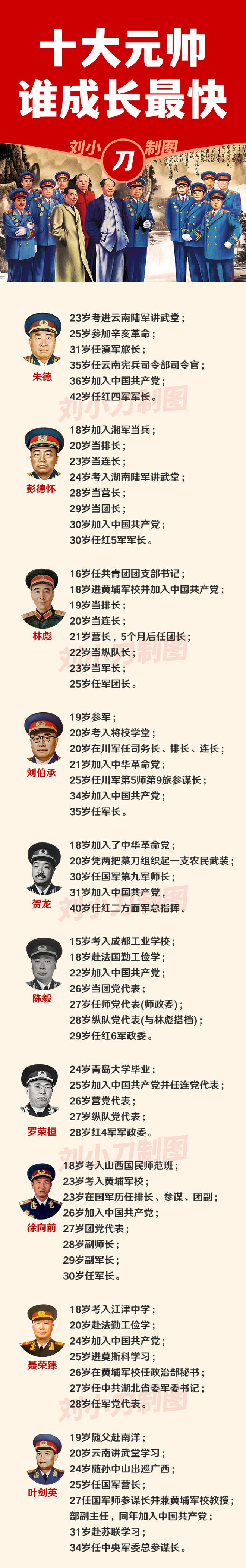 十大元帥都有誰-圖1