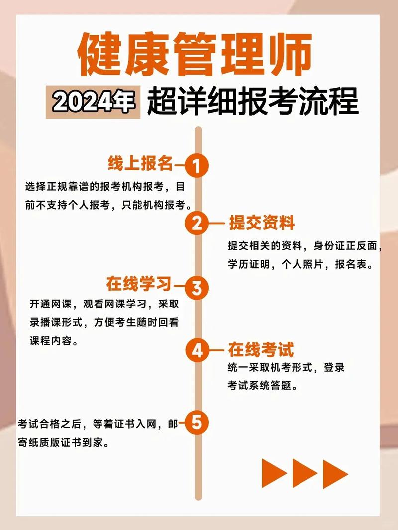 健康管理師怎么考-圖1