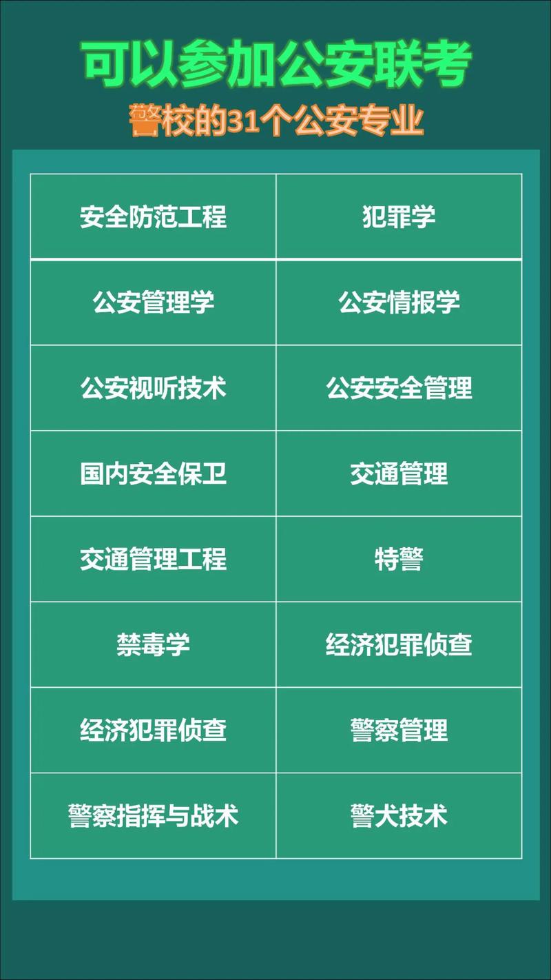 警校有什么專業-圖1