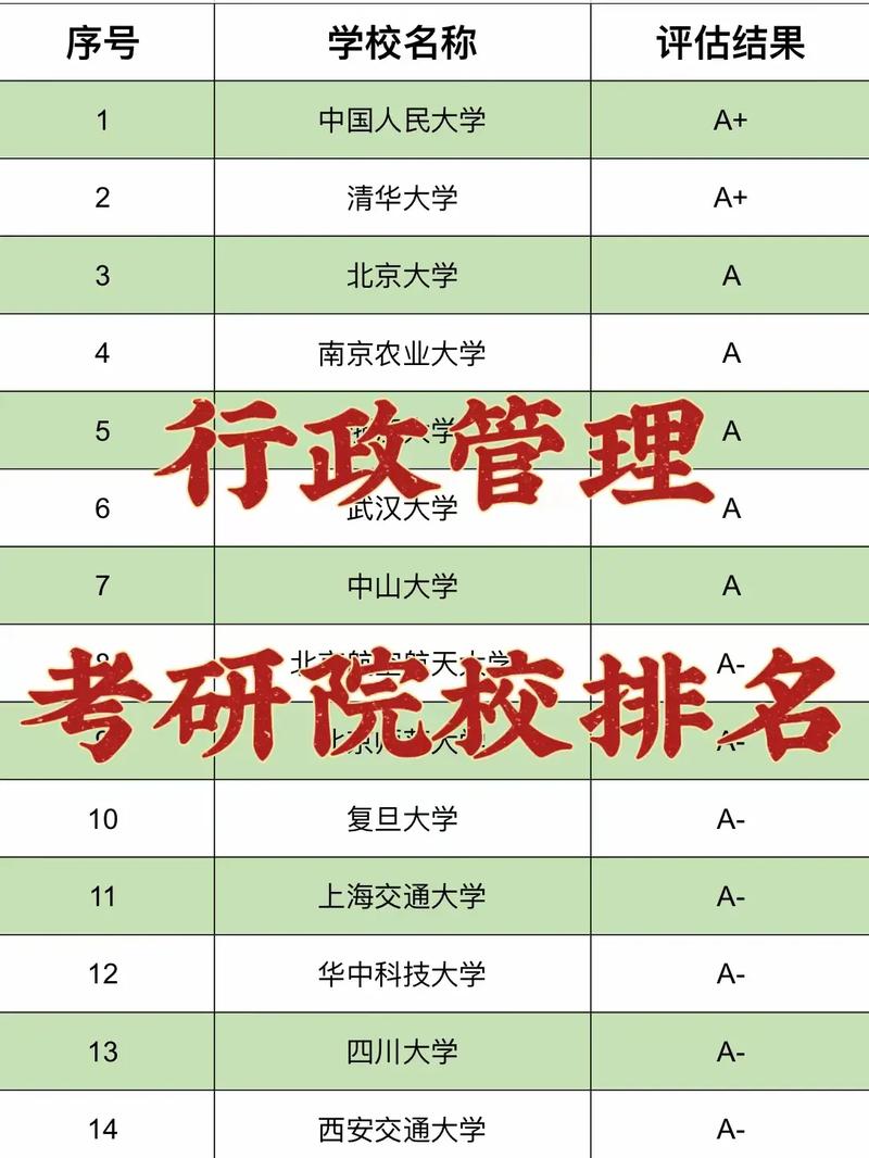 行政管理考研學校-圖1