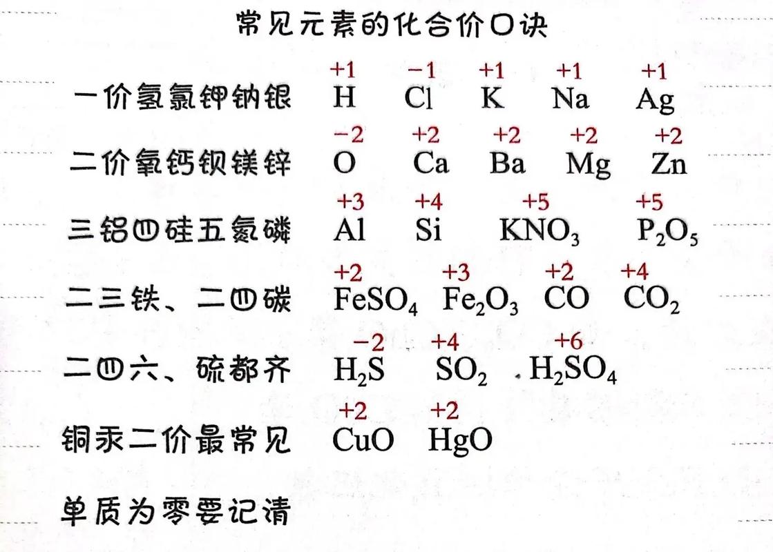 化學化合價口訣-圖1