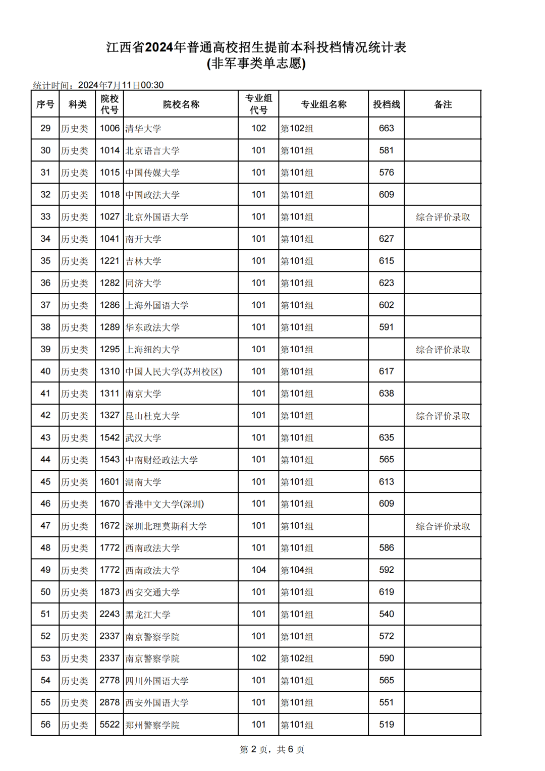 江西大學分數線-圖1