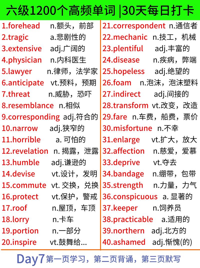英語六級有什么用-圖1