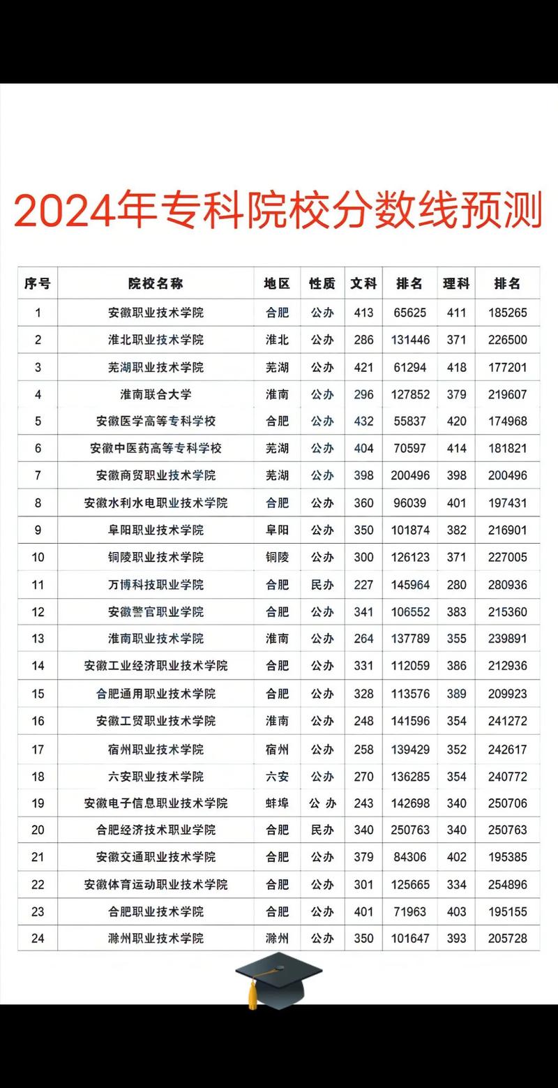 好的大專錄取分數線-圖1