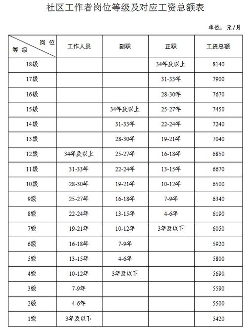 社工崗是什么編制-圖1